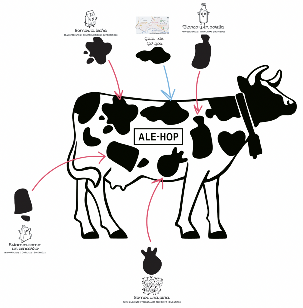 ¡La vaca de ALE-HOP estrena nueva   imagen con muuuuuuuuuucha ilusión!