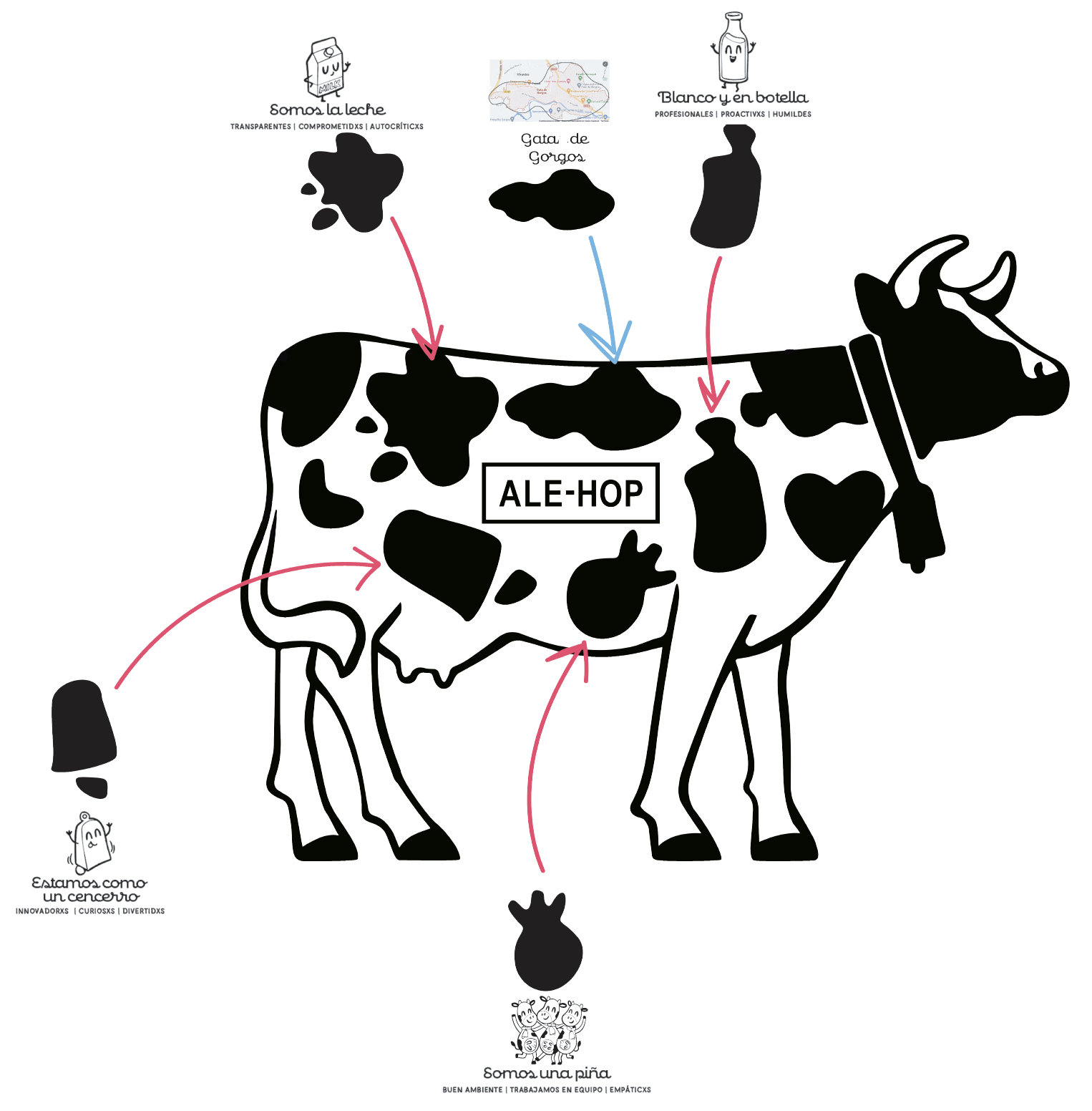 ¡La vaca de ALE-HOP estrena nueva   imagen con muuuuuuuuuucha ilusión!